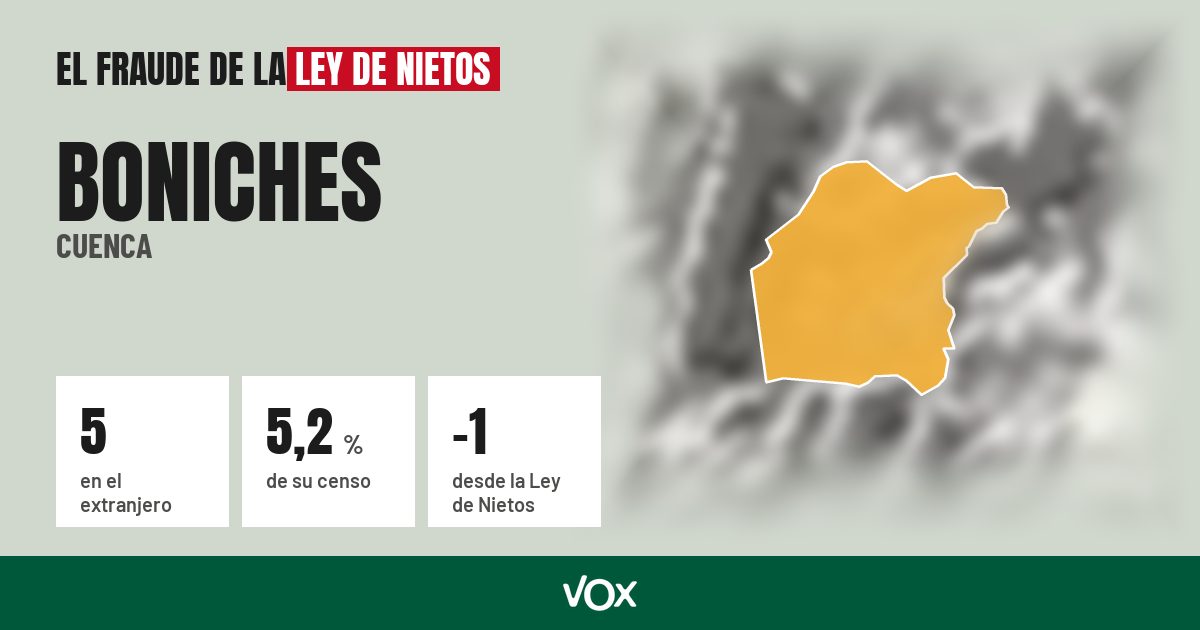Boniches (Cuenca): 5 electores en el extranjero, el 5,2 % de su censo