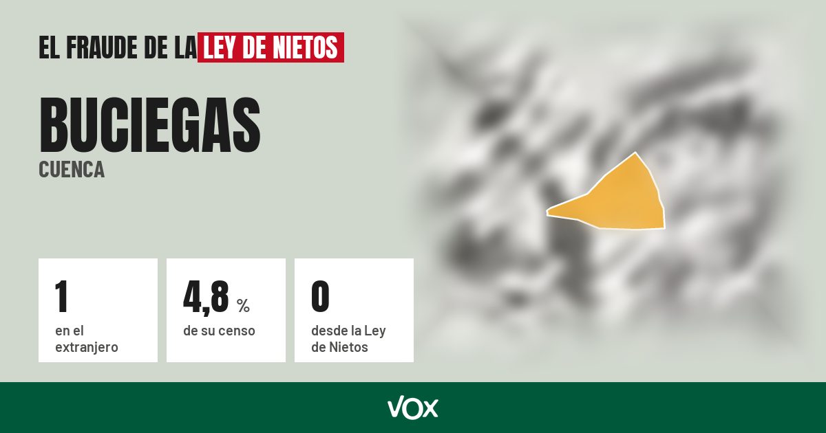 Buciegas (Cuenca): 1 electores en el extranjero, el 4,8 % de su censo