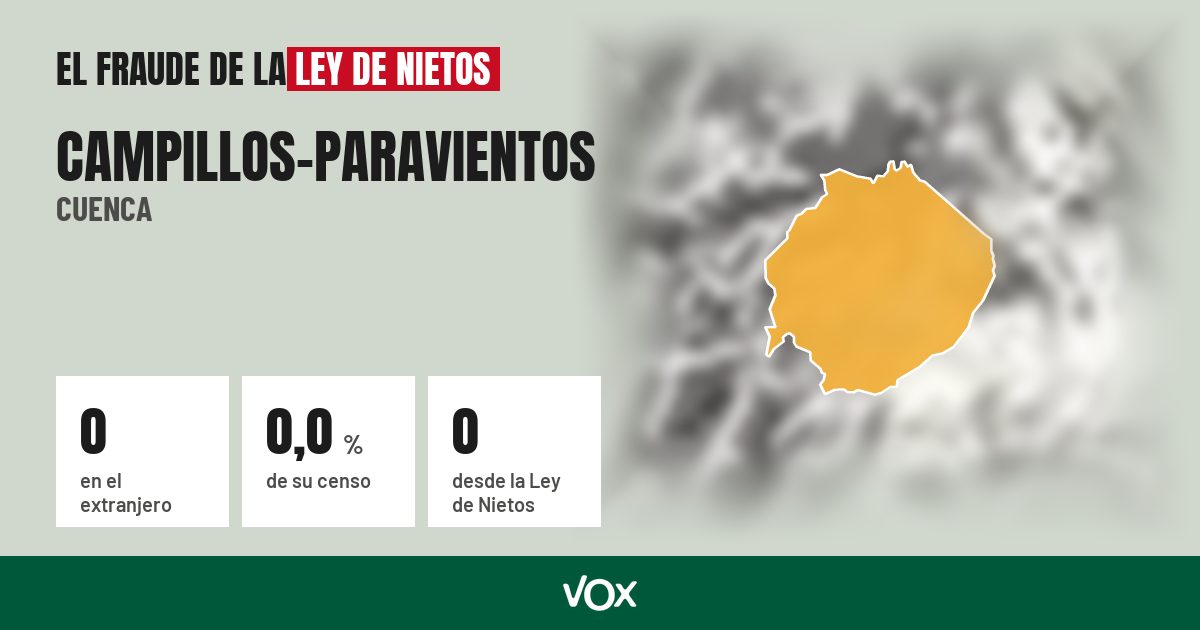 Campillos-Paravientos (Cuenca): 0 electores en el extranjero, el 0,0 % de su censo