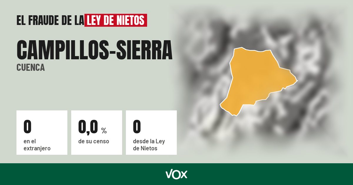 Campillos-Sierra (Cuenca): 0 electores en el extranjero, el 0,0 % de su censo