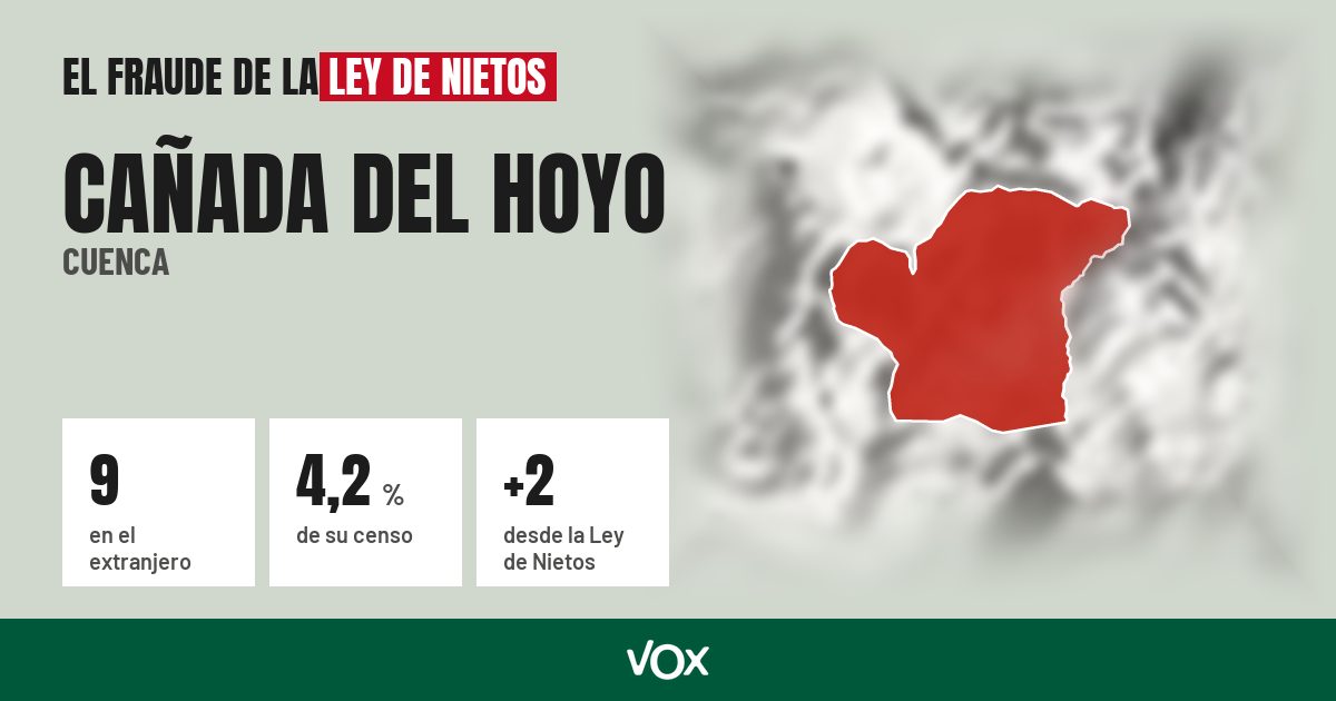 Cañada del Hoyo (Cuenca): 9 electores en el extranjero, el 4,2 % de su censo