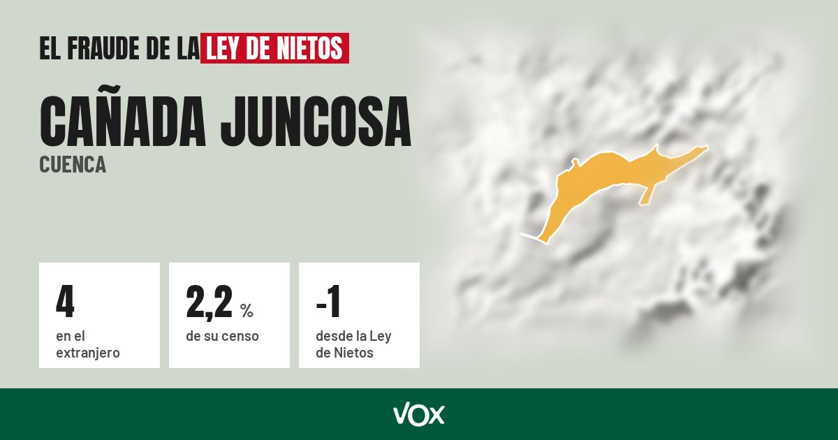 Cañada Juncosa (Cuenca): 4 electores en el extranjero, el 2,2 % de su censo