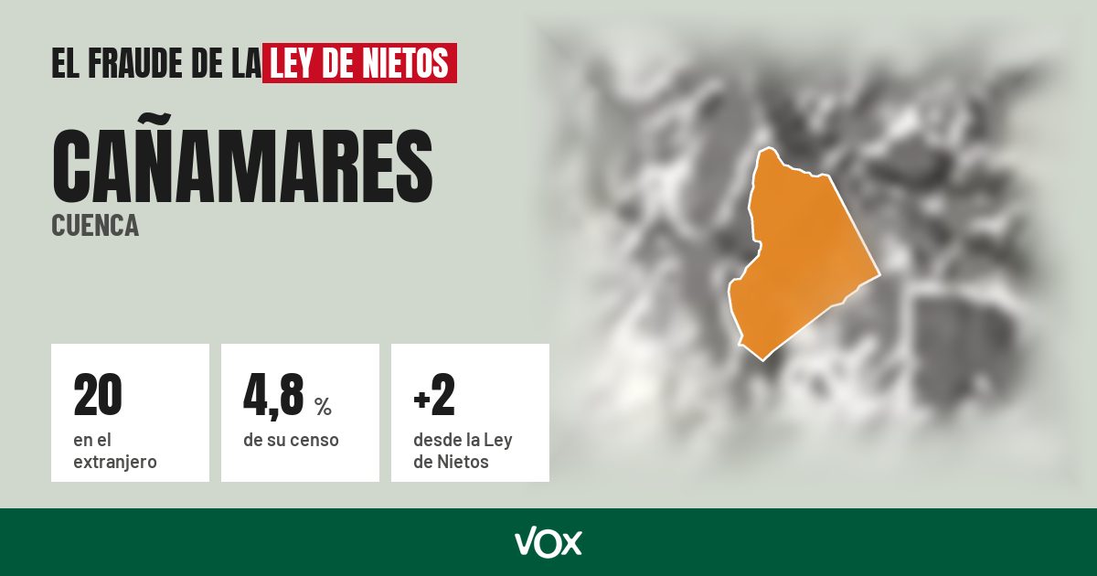 Cañamares (Cuenca): 20 electores en el extranjero, el 4,8 % de su censo