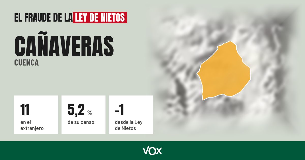 Cañaveras (Cuenca): 11 electores en el extranjero, el 5,2 % de su censo