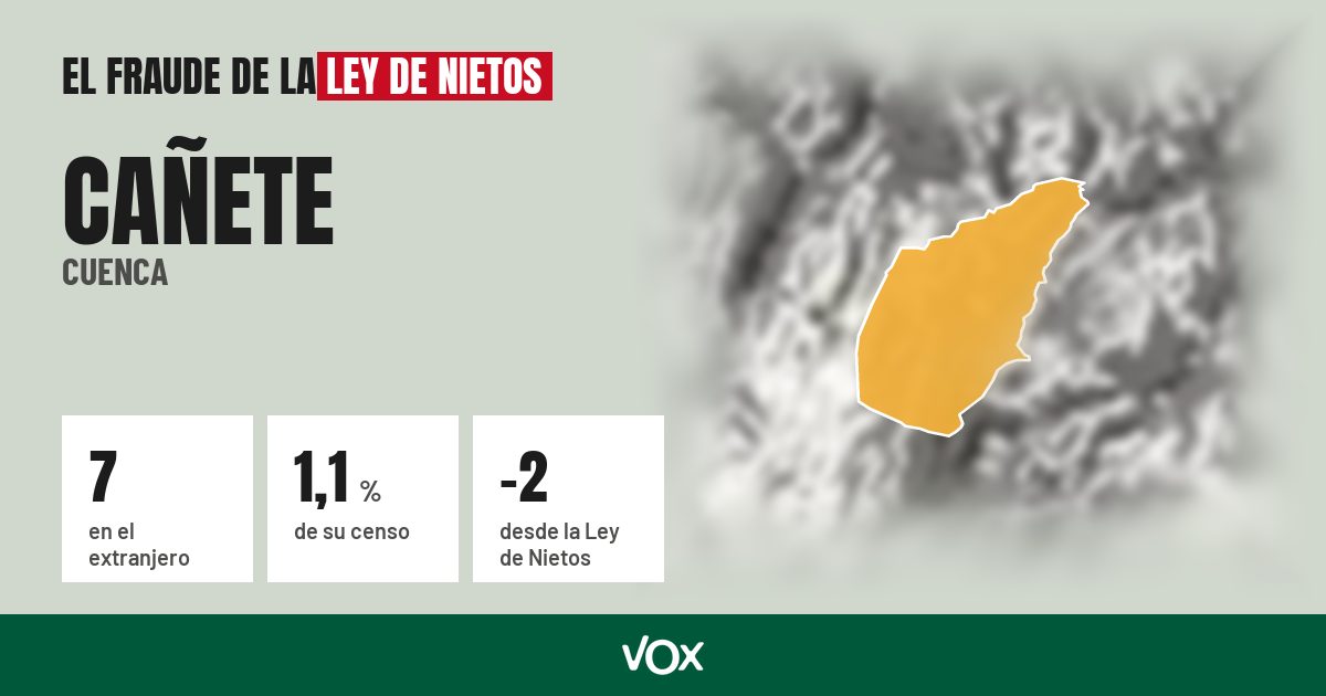 Cañete (Cuenca): 7 electores en el extranjero, el 1,1 % de su censo