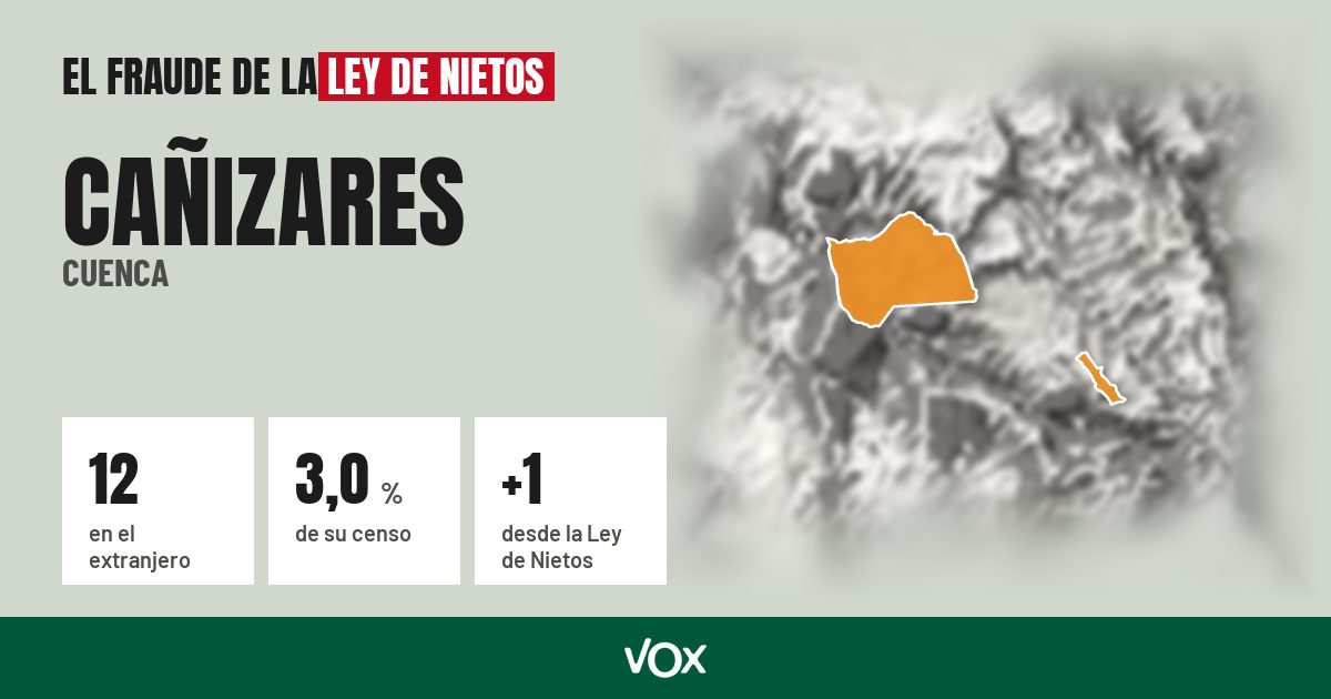 Cañizares (Cuenca): 12 electores en el extranjero, el 3,0 % de su censo