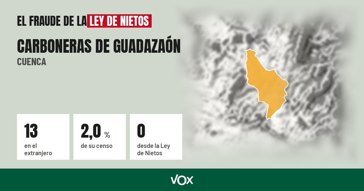 Carboneras de Guadazaón (Cuenca): 13 electores en el extranjero, el 2,0 % de su censo