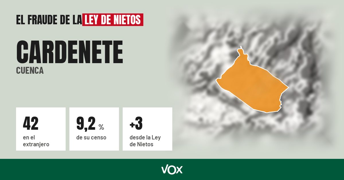 Cardenete (Cuenca): 42 electores en el extranjero, el 9,2 % de su censo