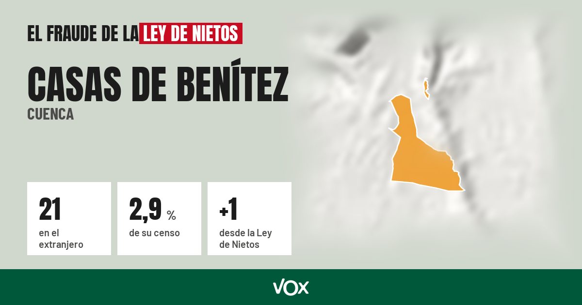 Casas de Benítez (Cuenca): 21 electores en el extranjero, el 2,9 % de su censo