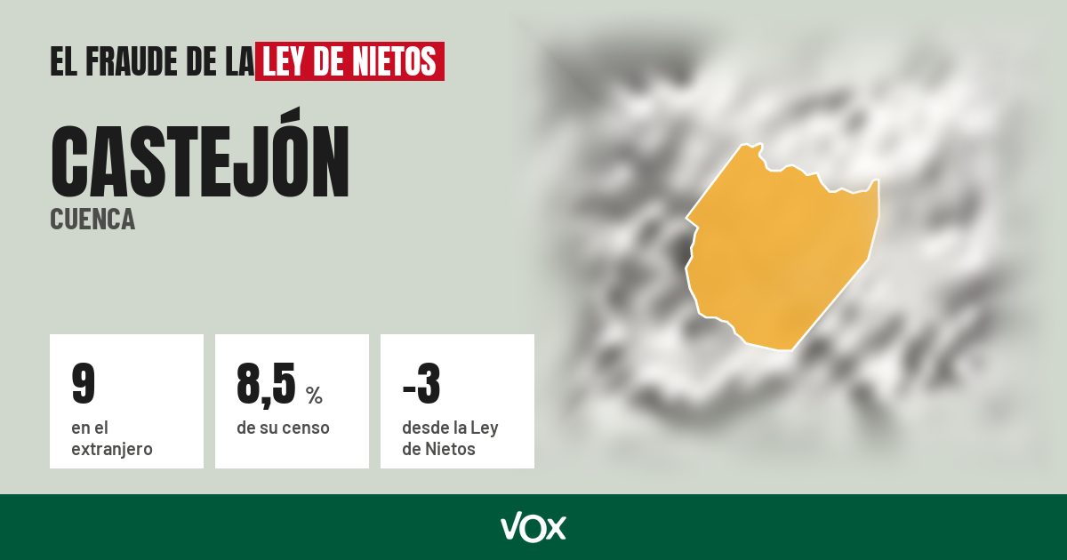 Castejón (Cuenca): 9 electores en el extranjero, el 8,5 % de su censo