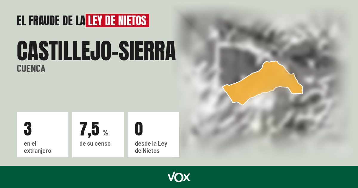 Castillejo-Sierra (Cuenca): 3 electores en el extranjero, el 7,5 % de su censo