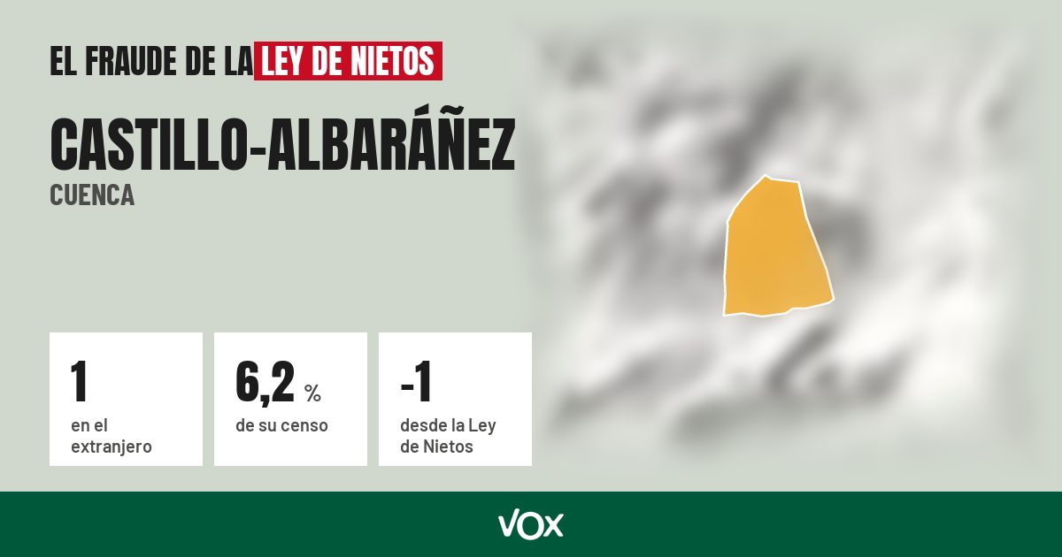Castillo-Albaráñez (Cuenca): 1 electores en el extranjero, el 6,2 % de su censo