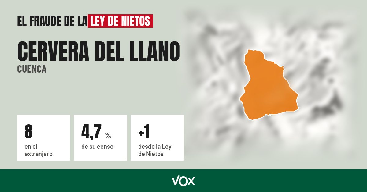 Cervera del Llano (Cuenca): 8 electores en el extranjero, el 4,7 % de su censo