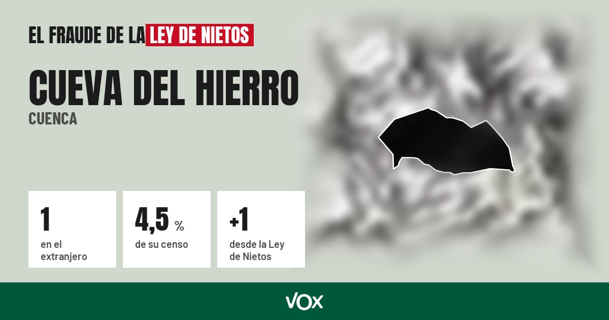 Cueva del Hierro (Cuenca): 1 electores en el extranjero, el 4,5 % de su censo