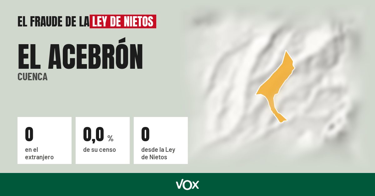 El Acebrón (Cuenca): 0 electores en el extranjero, el 0,0 % de su censo