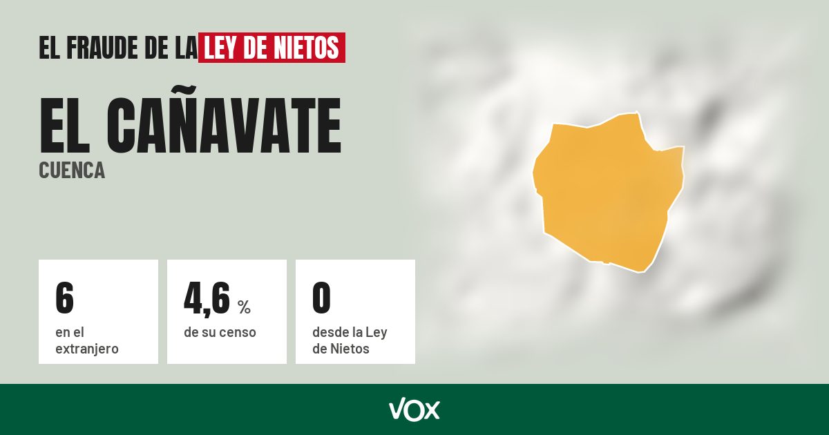 El Cañavate (Cuenca): 6 electores en el extranjero, el 4,6 % de su censo