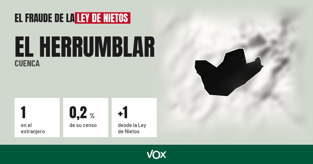 El Herrumblar (Cuenca): 1 electores en el extranjero, el 0,2 % de su censo
