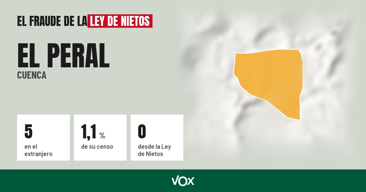 El Peral (Cuenca): 5 electores en el extranjero, el 1,1 % de su censo
