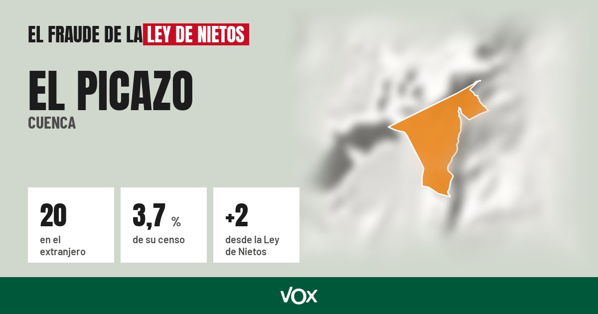 El Picazo (Cuenca): 20 electores en el extranjero, el 3,7 % de su censo