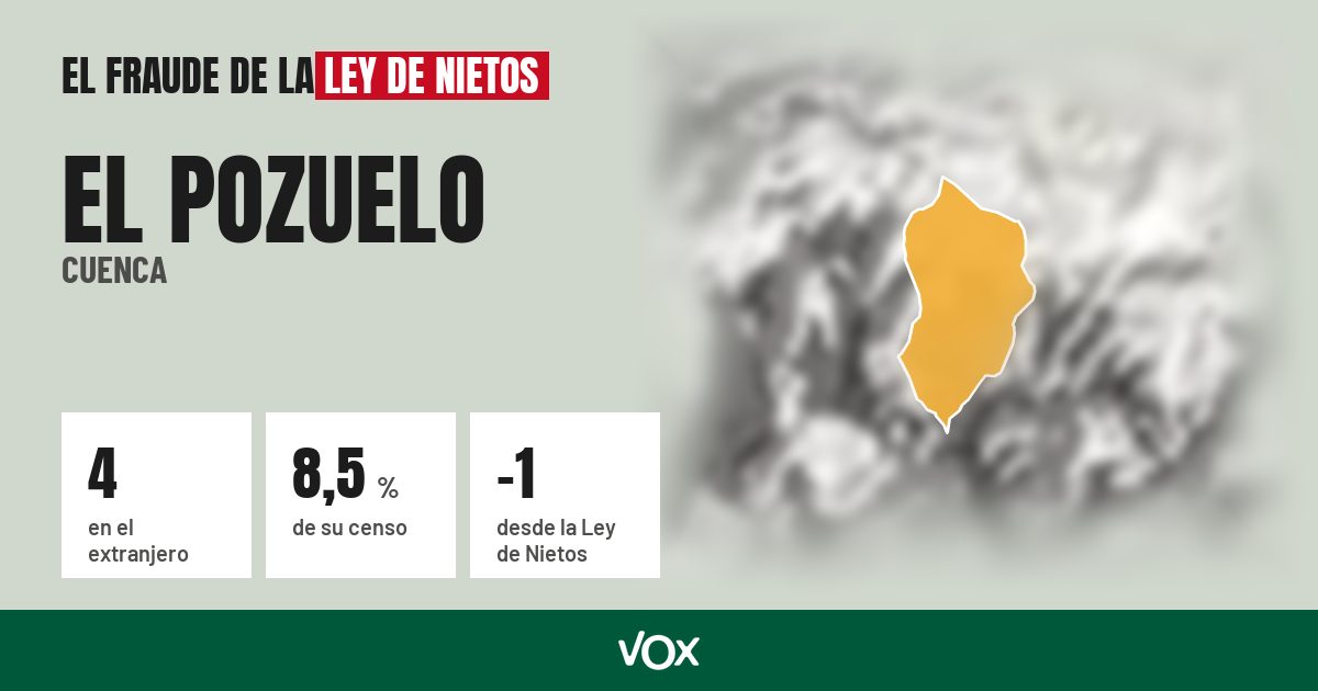 El Pozuelo (Cuenca): 4 electores en el extranjero, el 8,5 % de su censo