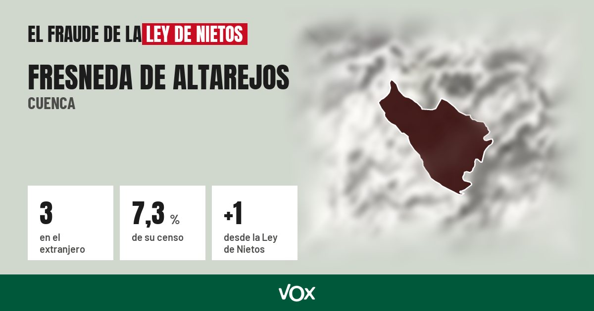 Fresneda de Altarejos (Cuenca): 3 electores en el extranjero, el 7,3 % de su censo