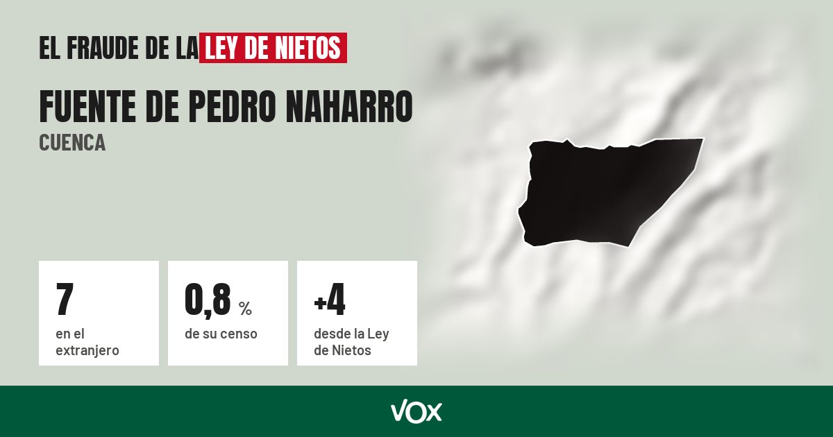 Fuente de Pedro Naharro (Cuenca): 7 electores en el extranjero, el 0,8 % de su censo