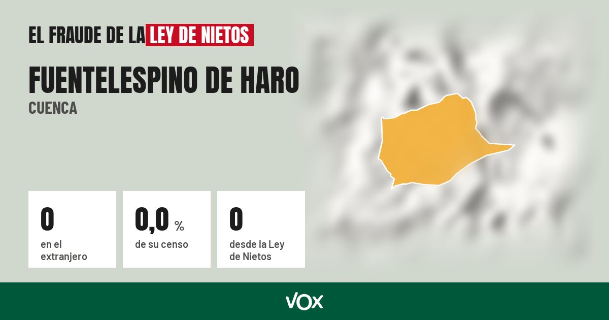 Fuentelespino de Haro (Cuenca): 0 electores en el extranjero, el 0,0 % de su censo
