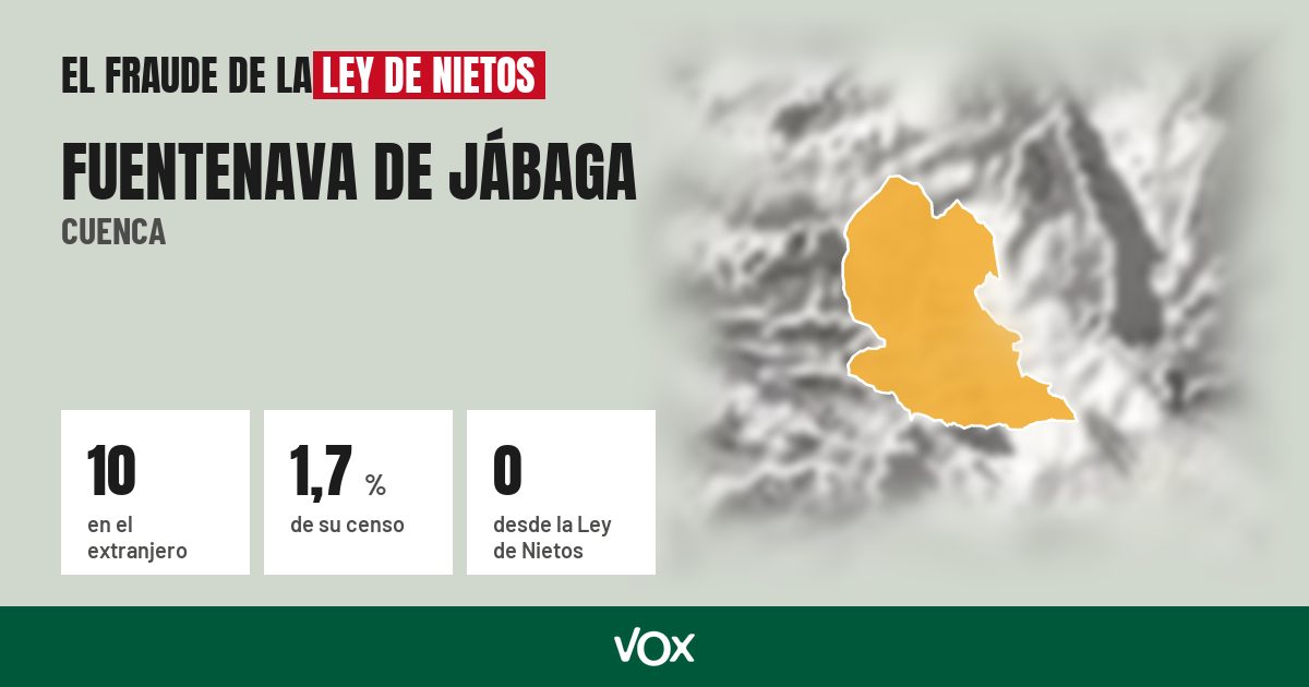 Fuentenava de Jábaga (Cuenca): 10 electores en el extranjero, el 1,7 % de su censo