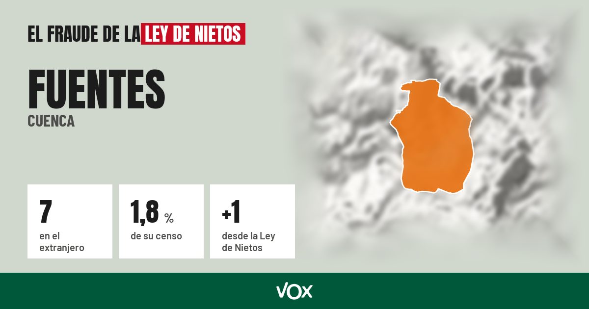 Fuentes (Cuenca): 7 electores en el extranjero, el 1,8 % de su censo