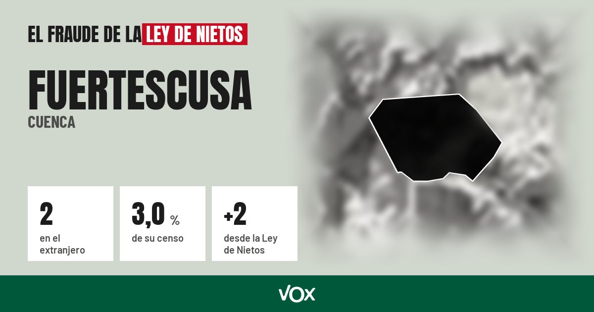 Fuertescusa (Cuenca): 2 electores en el extranjero, el 3,0 % de su censo