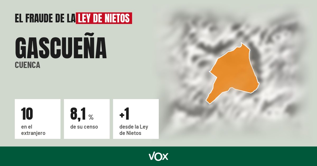 Gascueña (Cuenca): 10 electores en el extranjero, el 8,1 % de su censo