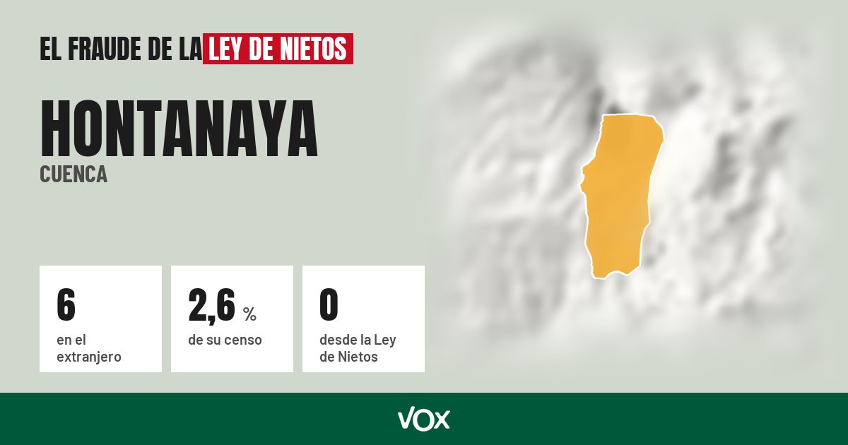Hontanaya (Cuenca): 6 electores en el extranjero, el 2,6 % de su censo