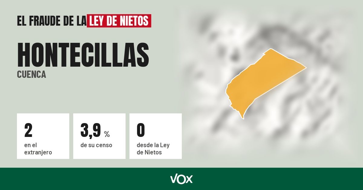 Hontecillas (Cuenca): 2 electores en el extranjero, el 3,9 % de su censo