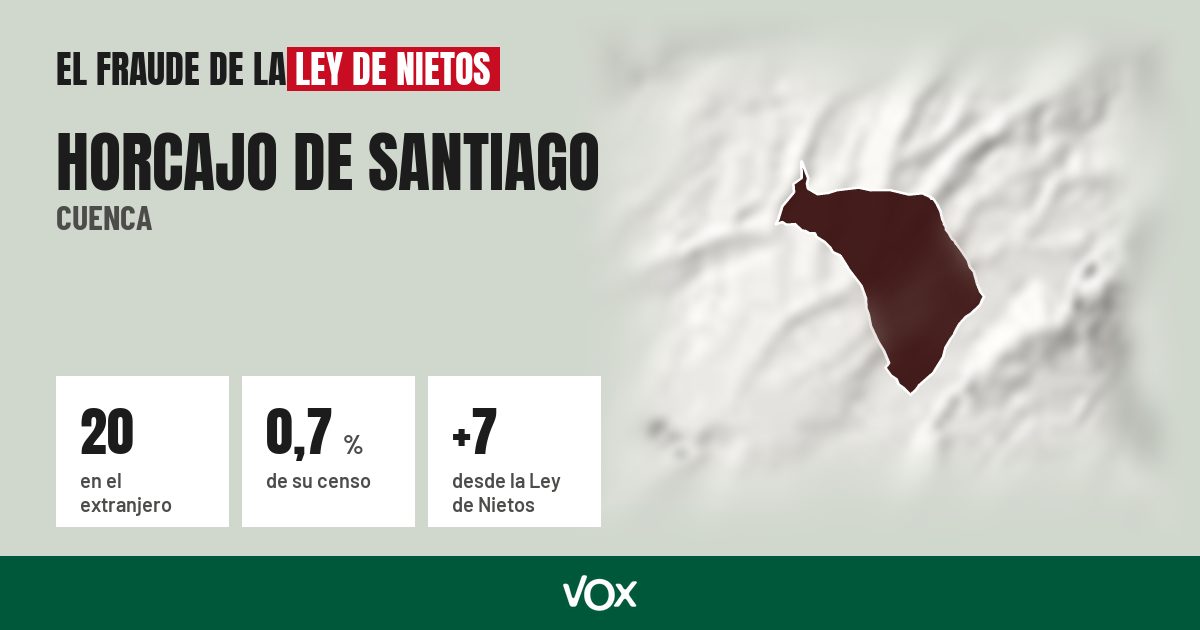Horcajo de Santiago (Cuenca): 20 electores en el extranjero, el 0,7 % de su censo