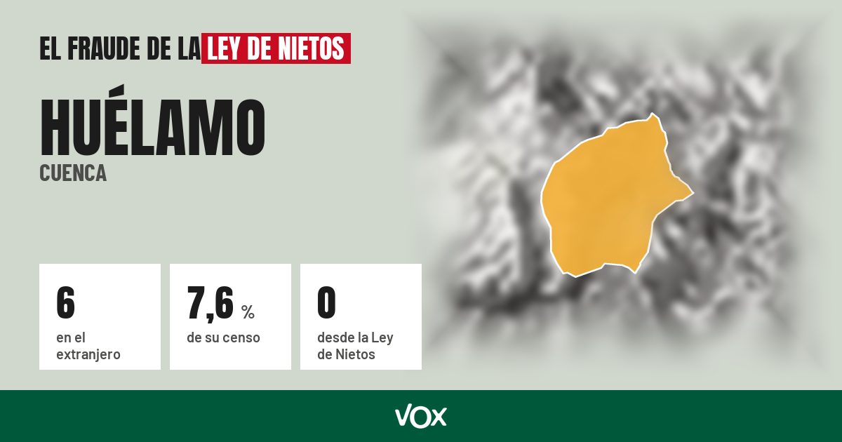 Huélamo (Cuenca): 6 electores en el extranjero, el 7,6 % de su censo
