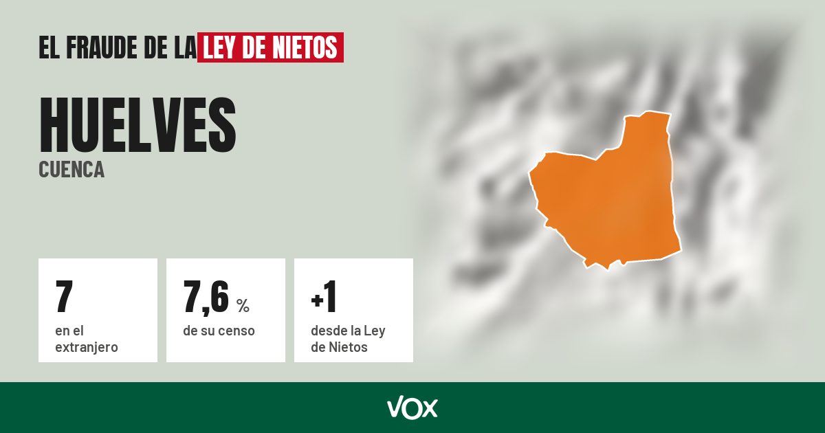 Huelves (Cuenca): 7 electores en el extranjero, el 7,6 % de su censo