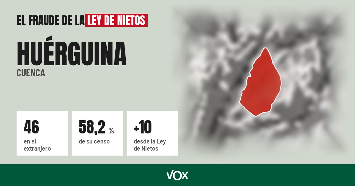 Huérguina (Cuenca): 46 electores en el extranjero, el 58,2 % de su censo