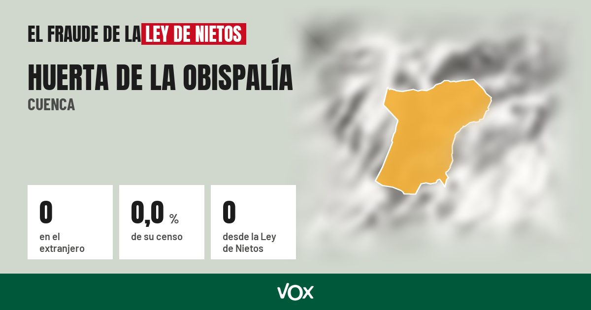 Huerta de la Obispalía (Cuenca): 0 electores en el extranjero, el 0,0 % de su censo