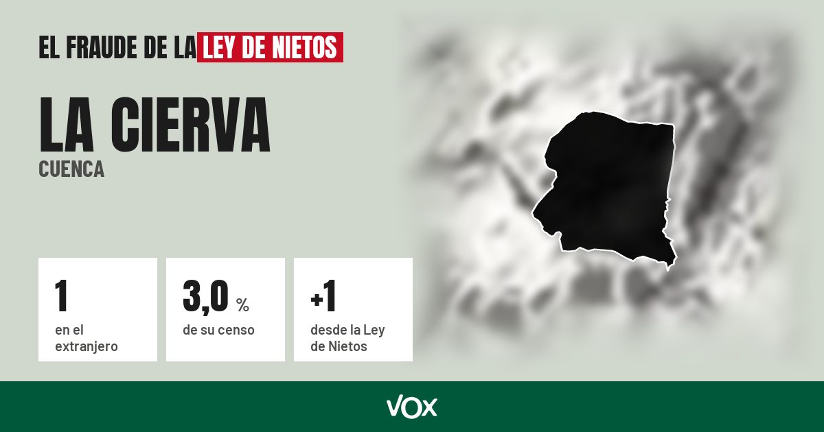 La Cierva (Cuenca): 1 electores en el extranjero, el 3,0 % de su censo