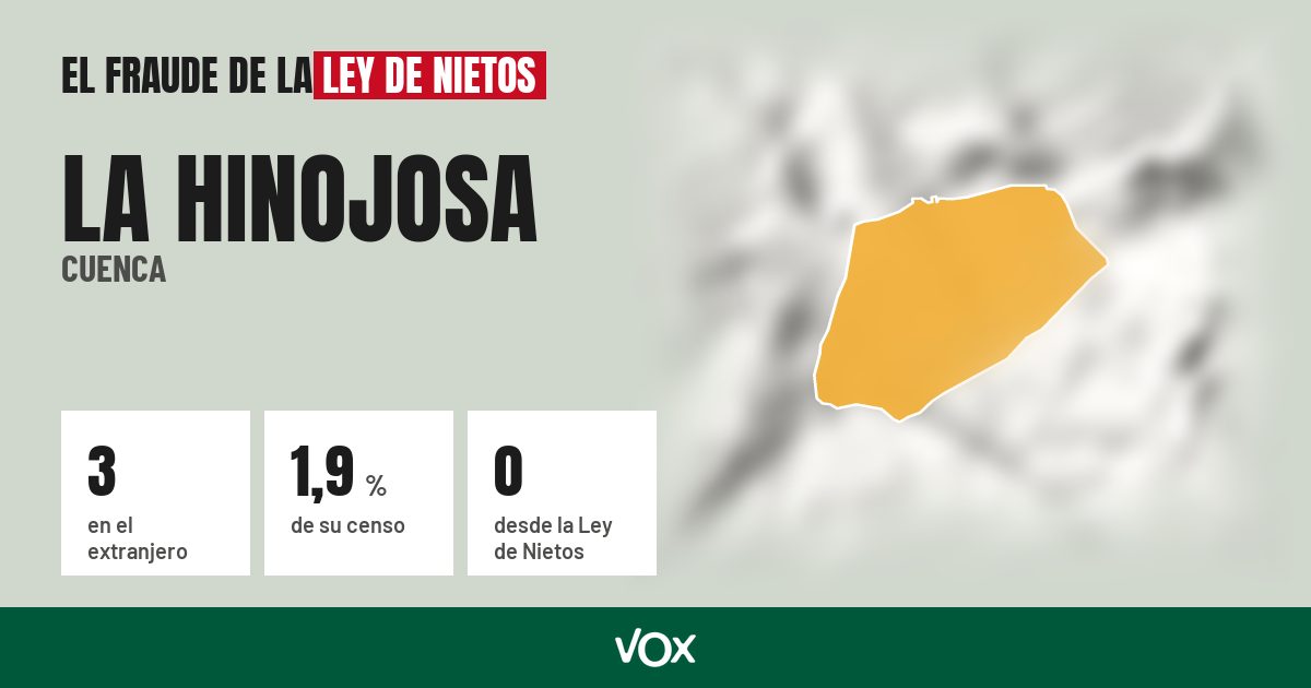 La Hinojosa (Cuenca): 3 electores en el extranjero, el 1,9 % de su censo