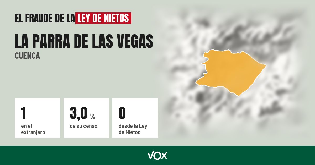 La Parra de las Vegas (Cuenca): 1 electores en el extranjero, el 3,0 % de su censo