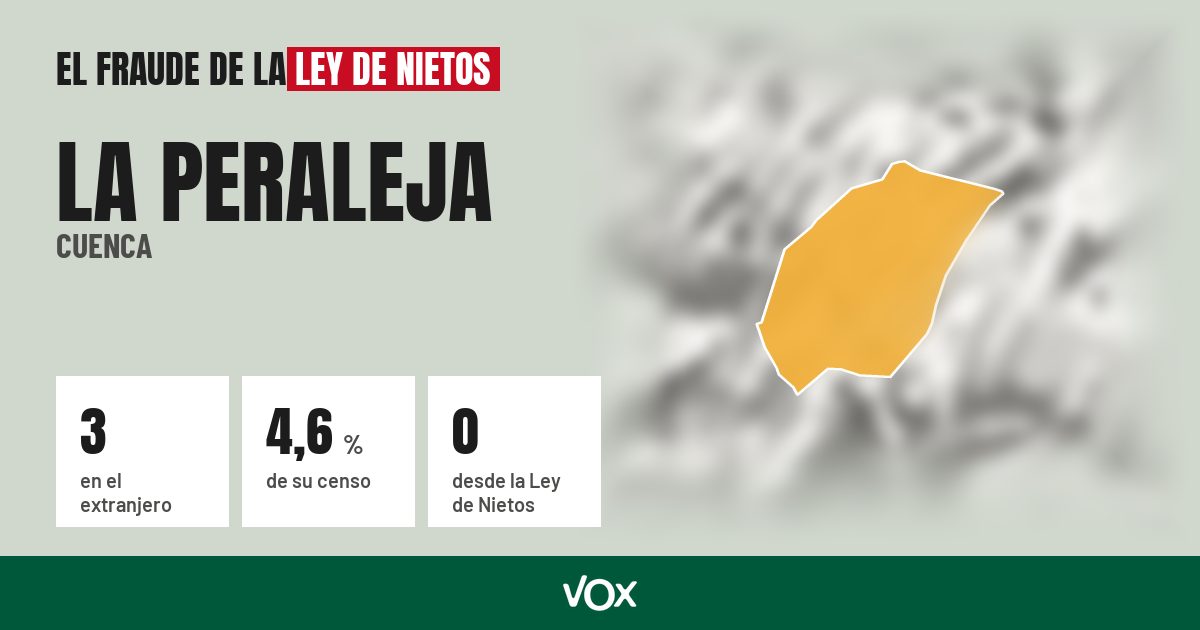 La Peraleja (Cuenca): 3 electores en el extranjero, el 4,6 % de su censo
