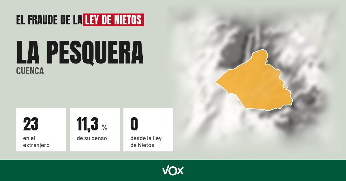 La Pesquera (Cuenca): 23 electores en el extranjero, el 11,3 % de su censo