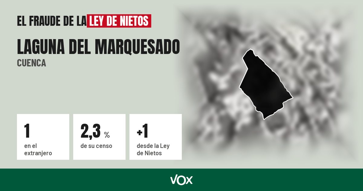 Laguna del Marquesado (Cuenca): 1 electores en el extranjero, el 2,3 % de su censo