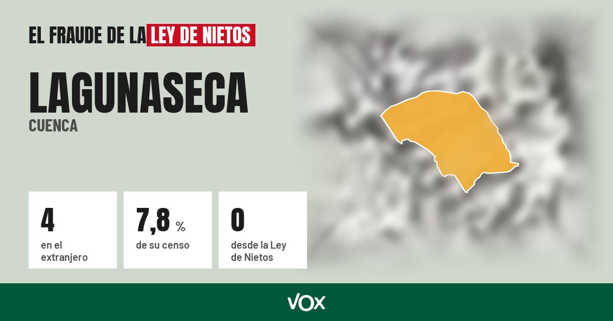 Lagunaseca (Cuenca): 4 electores en el extranjero, el 7,8 % de su censo