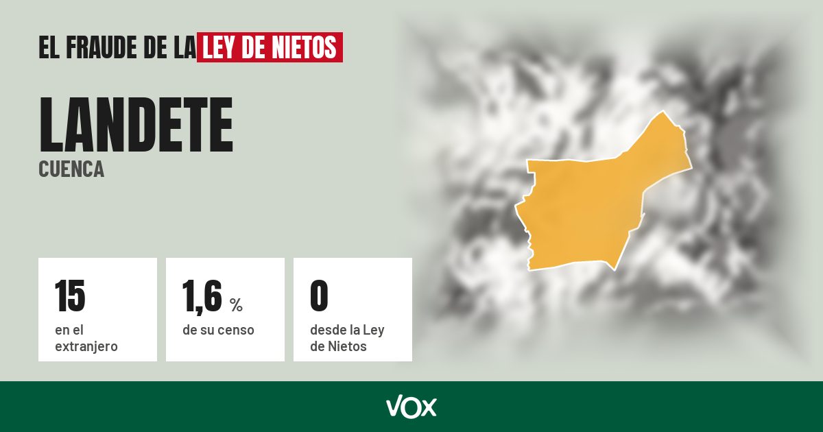 Landete (Cuenca): 15 electores en el extranjero, el 1,6 % de su censo