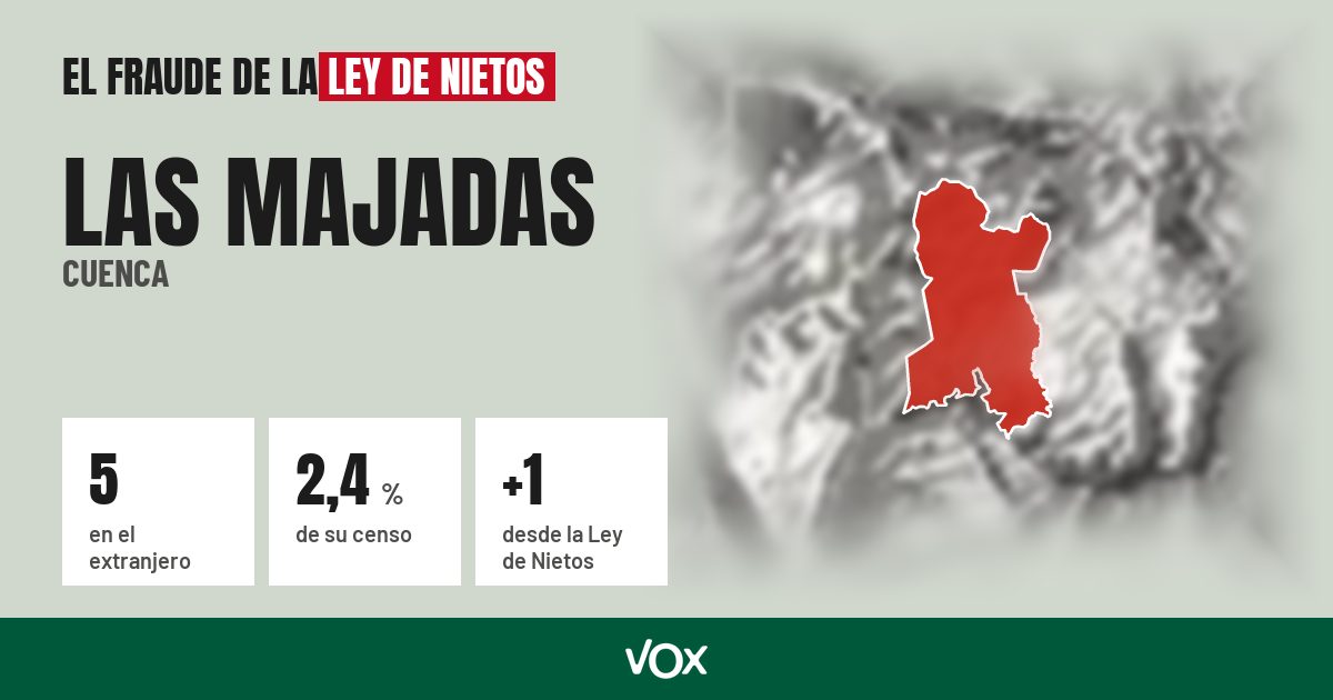 Las Majadas (Cuenca): 5 electores en el extranjero, el 2,4 % de su censo
