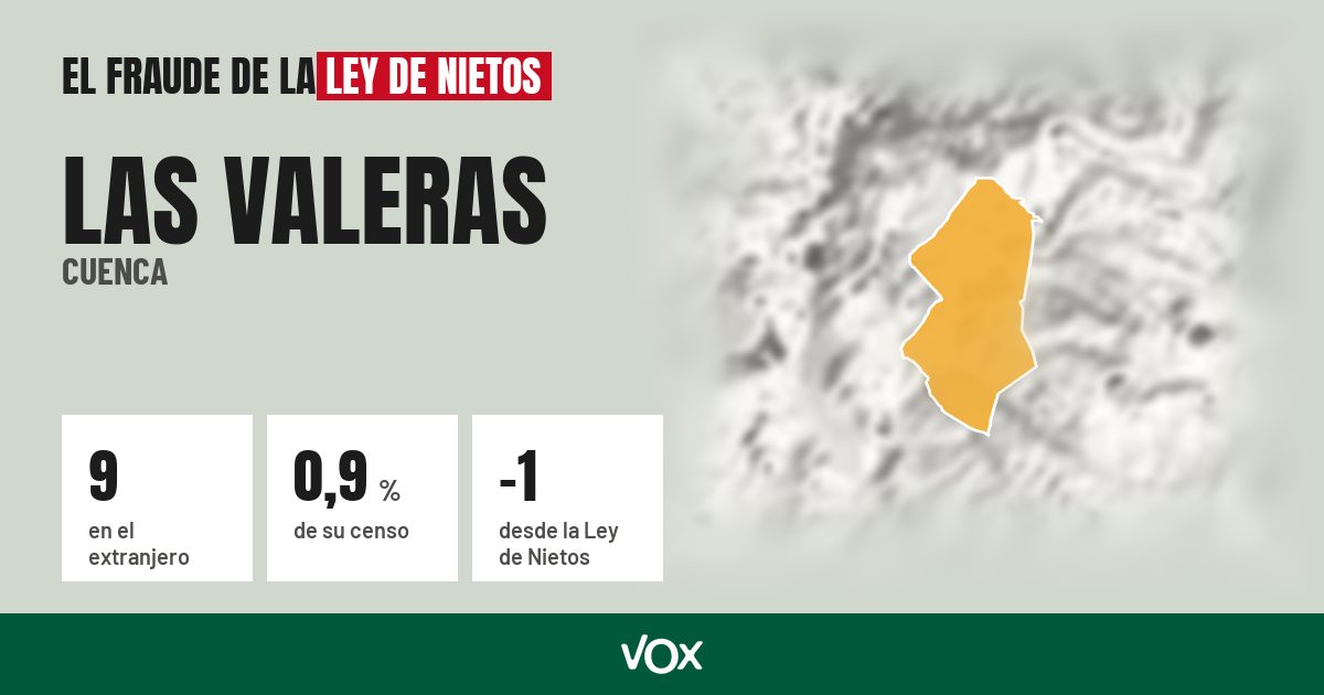 Las Valeras (Cuenca): 9 electores en el extranjero, el 0,9 % de su censo