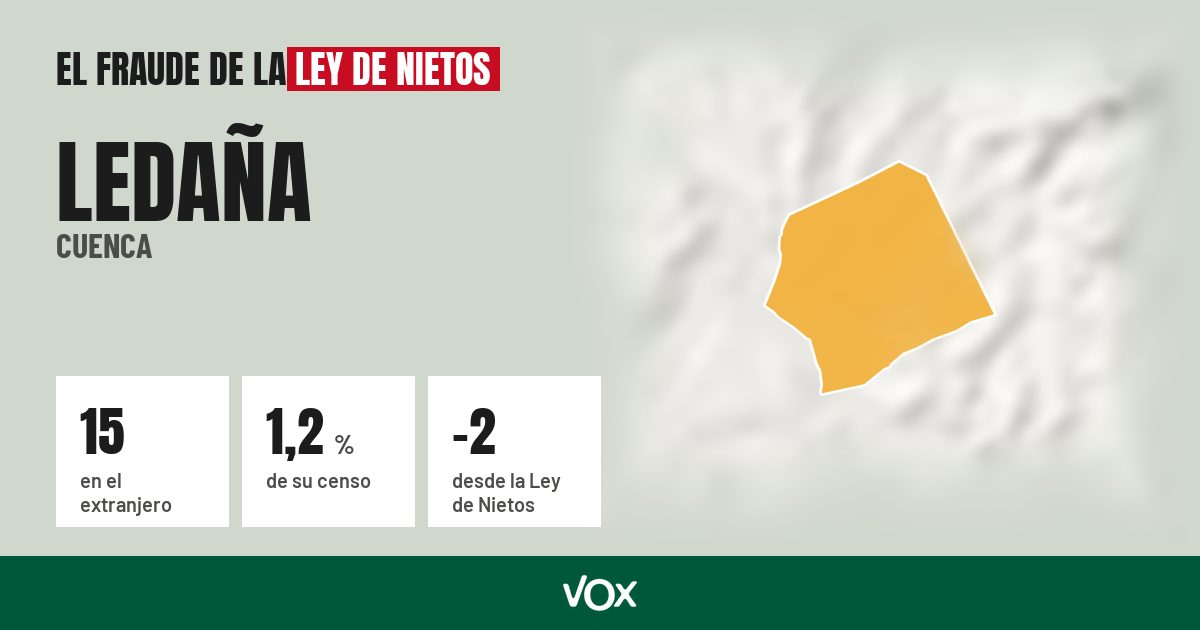 Ledaña (Cuenca): 15 electores en el extranjero, el 1,2 % de su censo