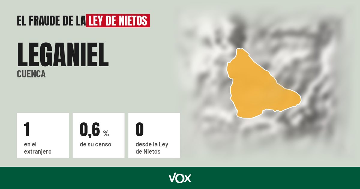 Leganiel (Cuenca): 1 electores en el extranjero, el 0,6 % de su censo